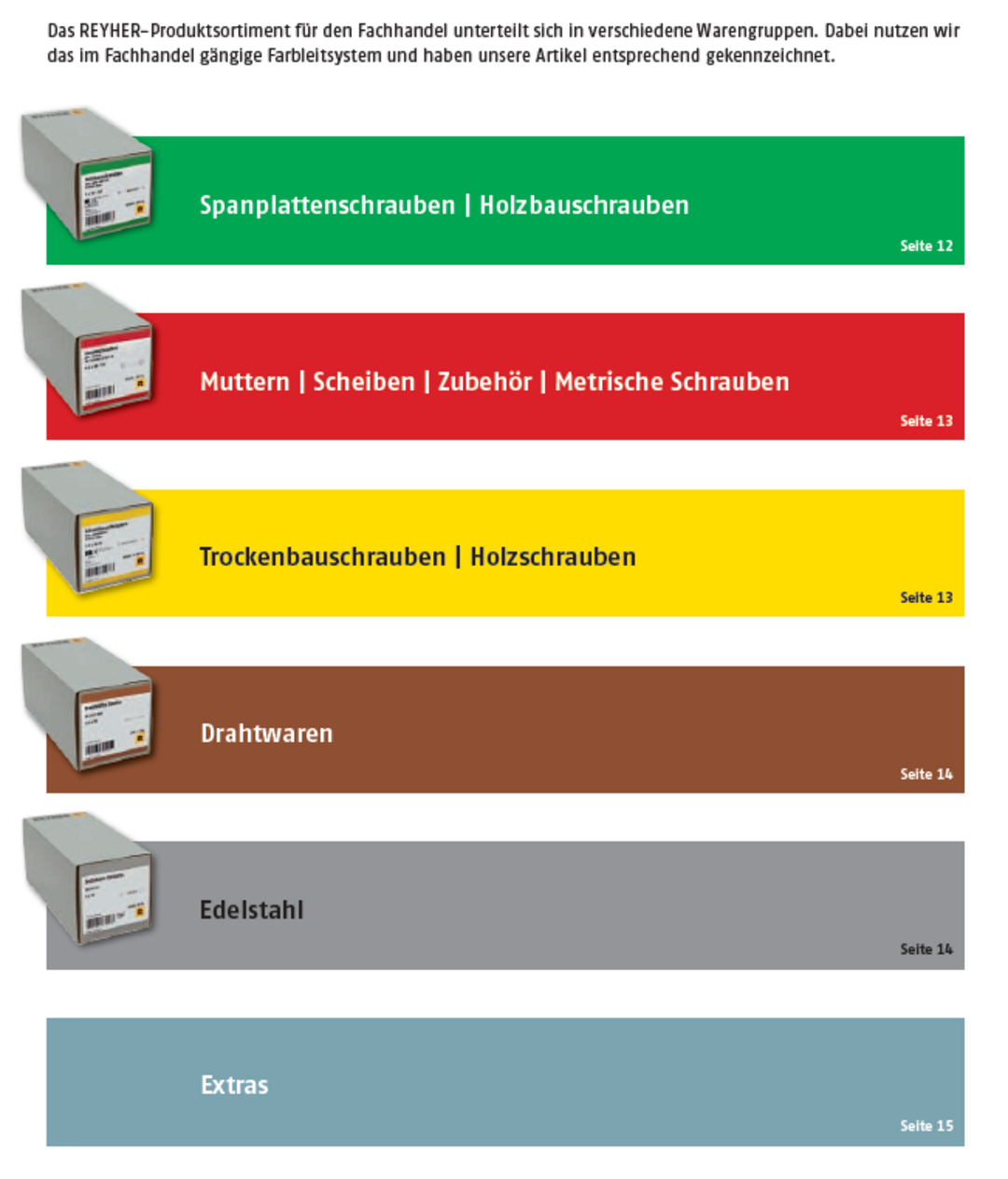Eine farbig hinterlegte Liste der Sortimentsbestandteile von Reyher.